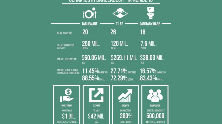 Ceramic Expo Bangladesh 2017.jpg