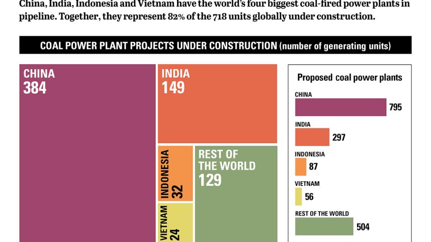 coal-fired power plants-in-asia