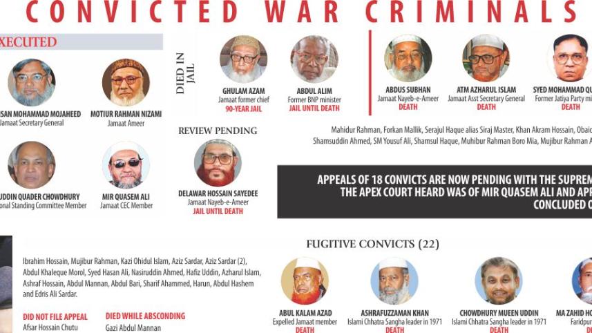 convicted war criminals march 25.jpg