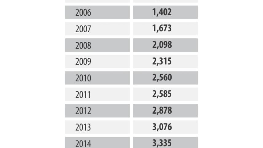 deaths of bangaldeshi.jpg