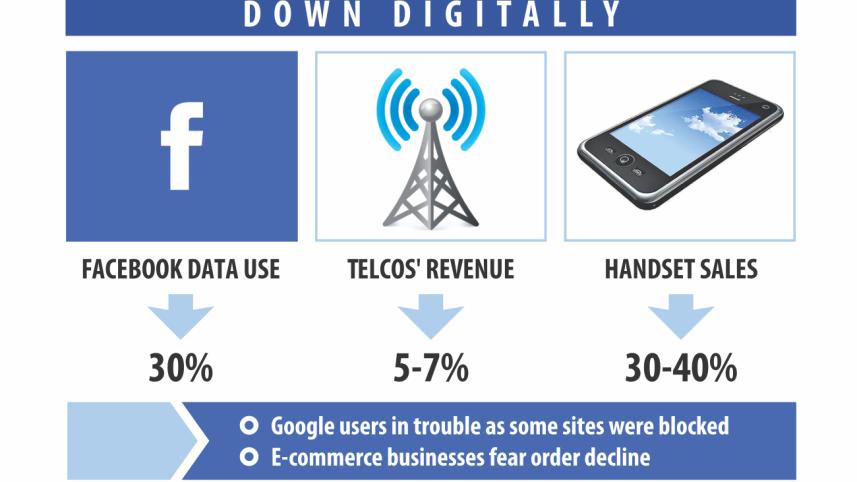 Digital service business