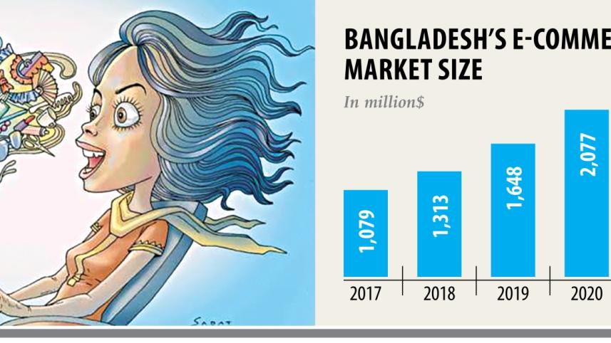 Bangladesh’s e-commerce market