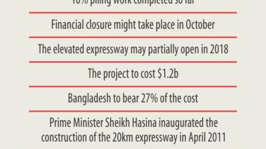 Elevated Expressway stuck.jpg
