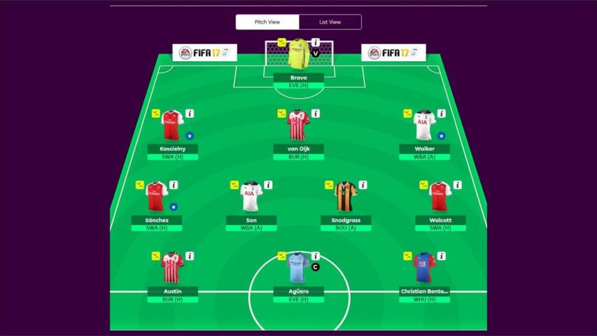 Fantasy Premier League (FPL)