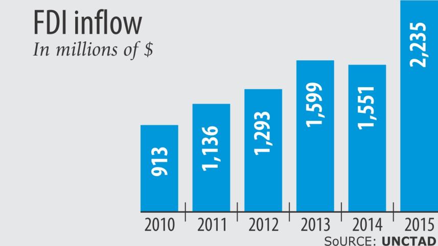 fdi inflow.jpg