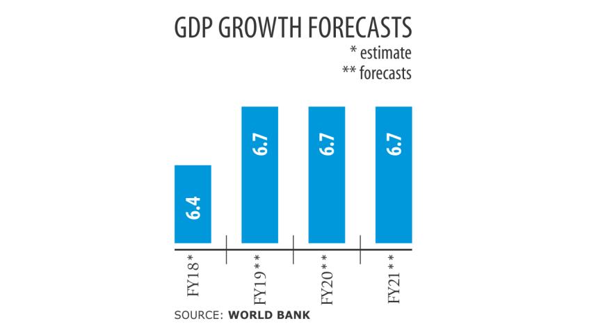 Bangladesh GDP Growth Rate in 2017-18