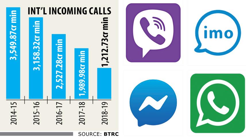 International incoming voice call rate