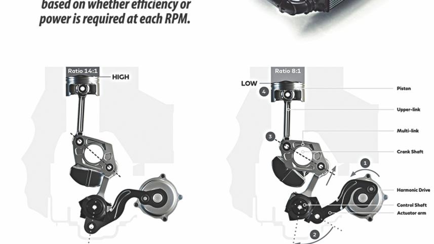 Inside Nissan's New Variable Comp Vct Engine.jpg