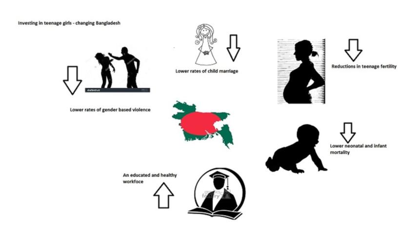 invest teenage girl.jpg