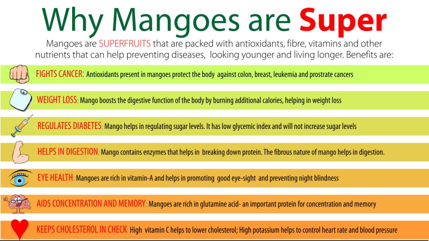 Mango-part2.jpg