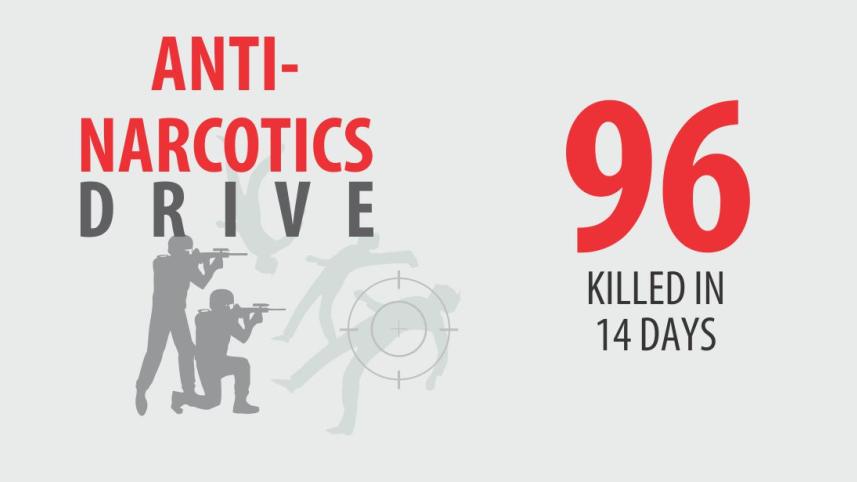narcotics drive kill 96.jpg