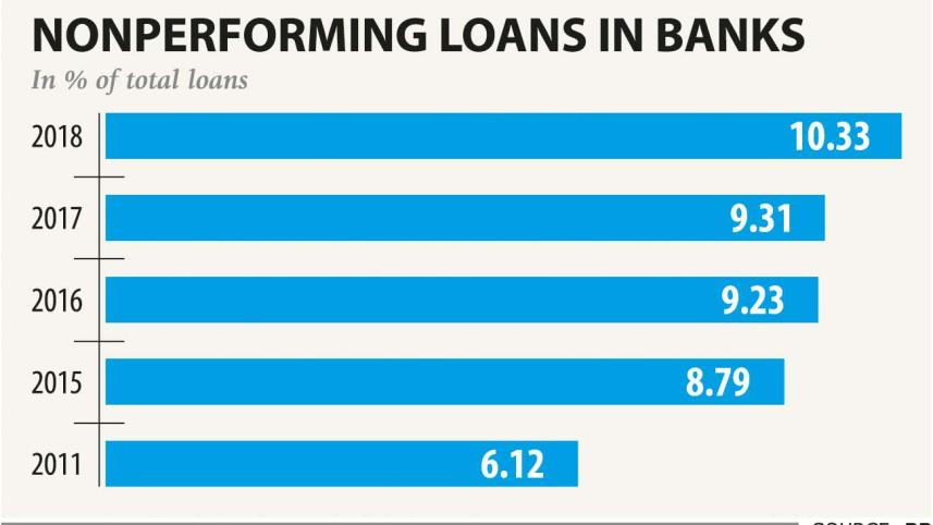 Loan Defaulters in Bangladesh