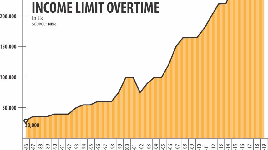 overtime income.jpg