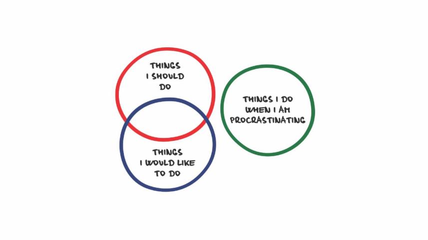 procrastination cycle