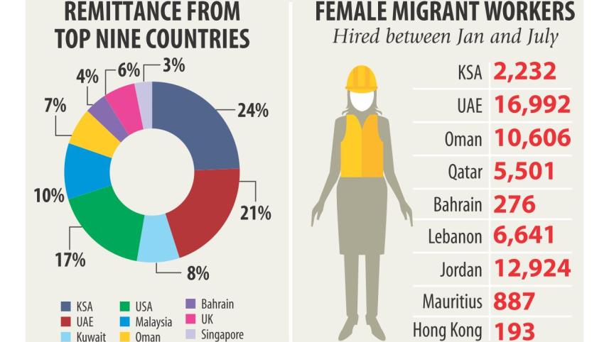 Remittance boost.jpg