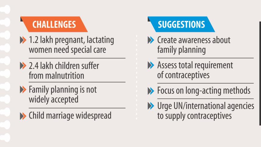 Rohingya Family Planning