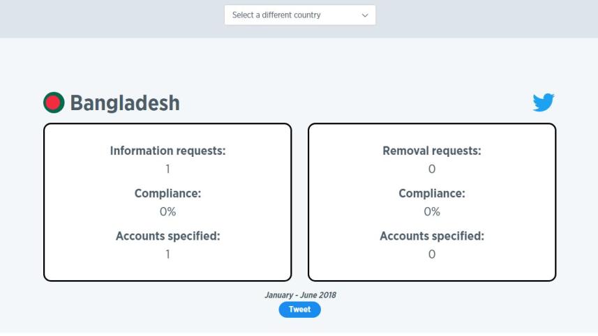Social networking service Twitter