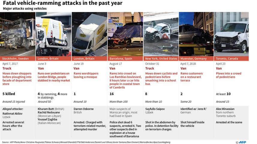 Major deadly attacks using vehicles
