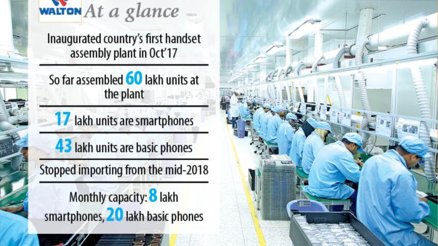 Walton smartphones export in USA