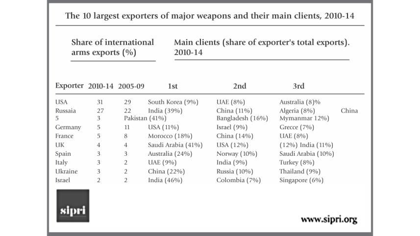 weapon exporters.jpg