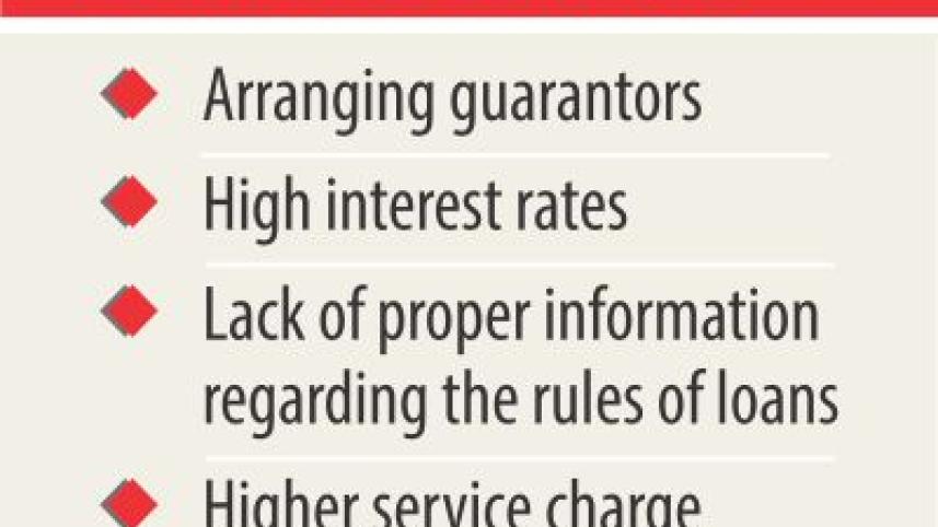 Women entrepreneurship in Bangladesh