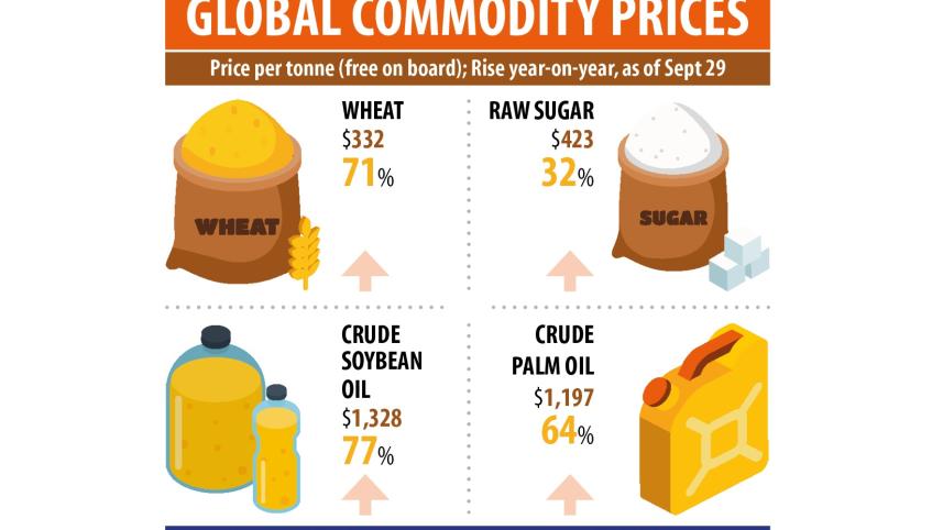 global_commodity_prices.jpg
