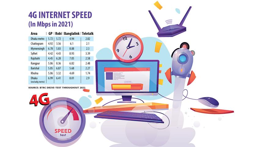 Bangladesh 4G Internet