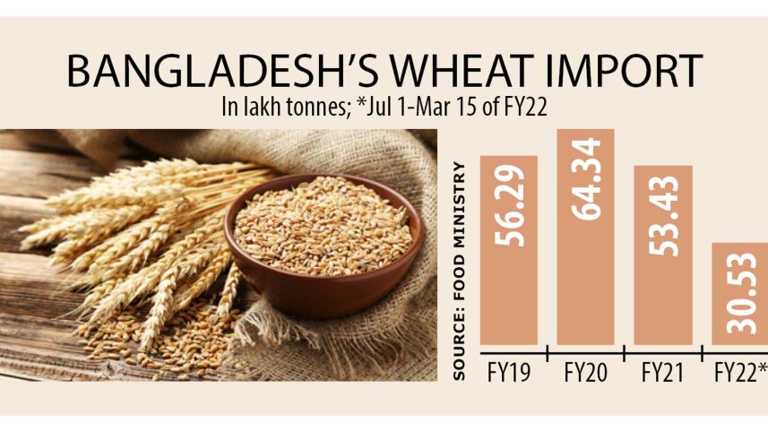 Bangladesh Among top 10 Indian wheat importers