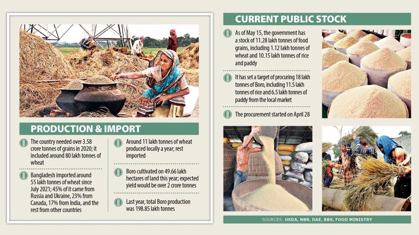 Rice production in Bangladesh: Prepare for pressure on rice