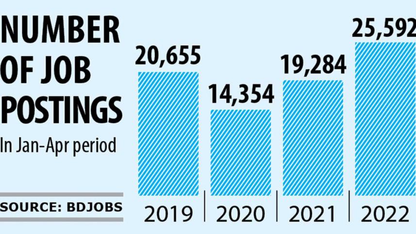 Free Online job postings Sites