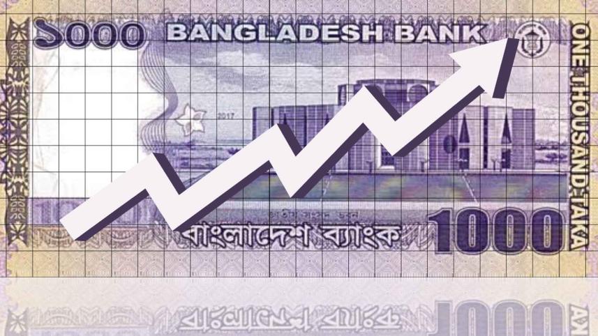 Bangladesh national budget 2022-23