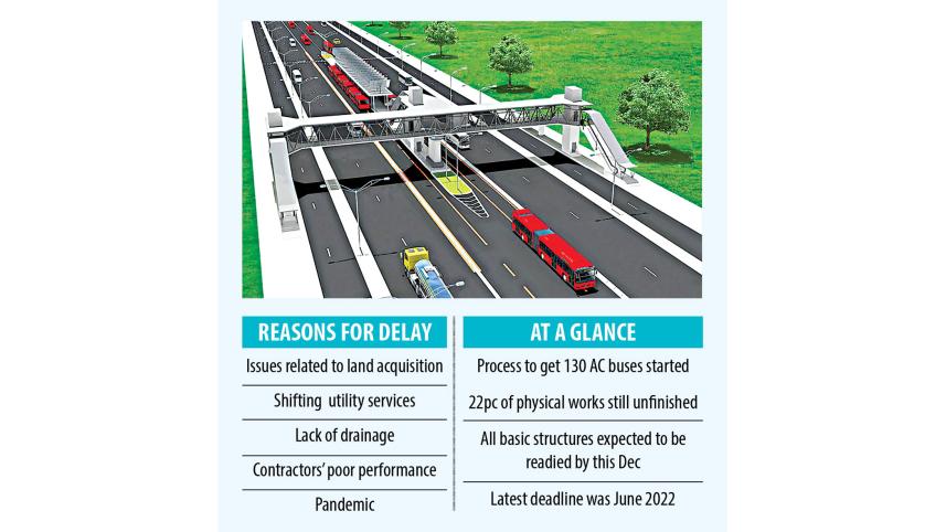Dhaka Bus Rapid Transit