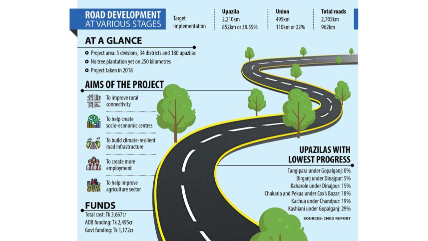 Rural road project miss deadline