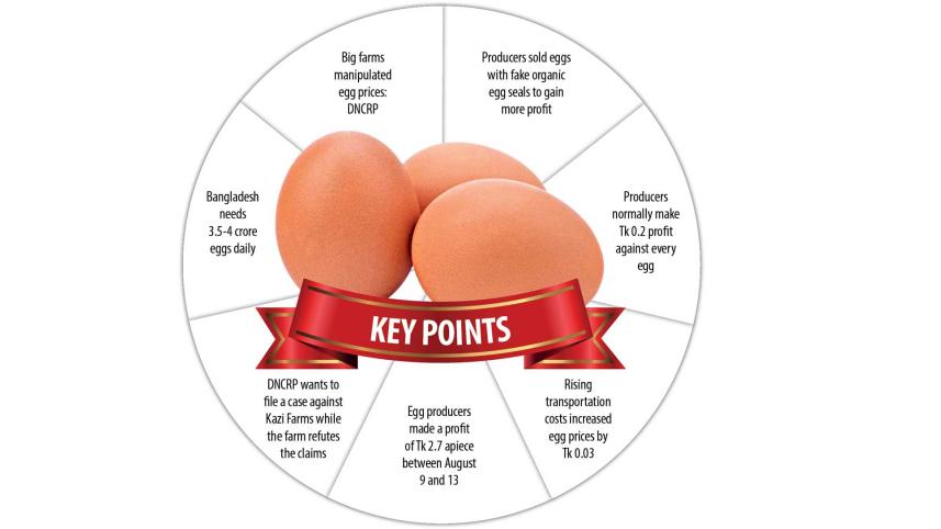 Egg price bangladesh