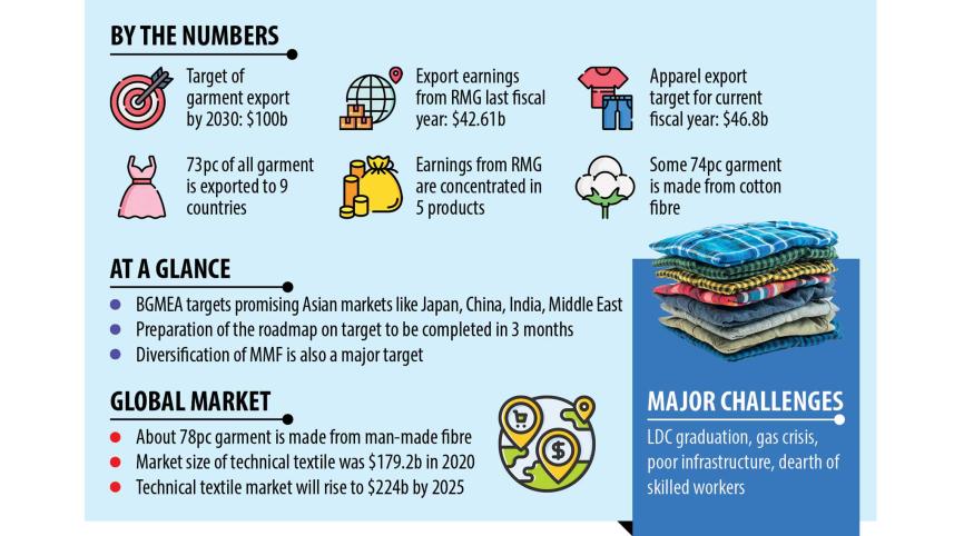 RMG manufacturers export Target