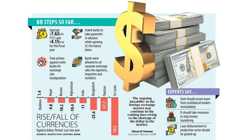 weakest currency in South Asia