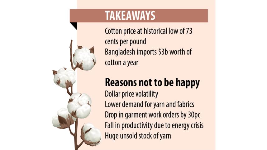 cotton price