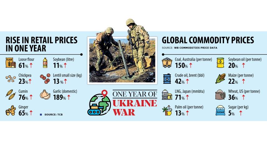 Economy bleeds while reality only getting harsher for people