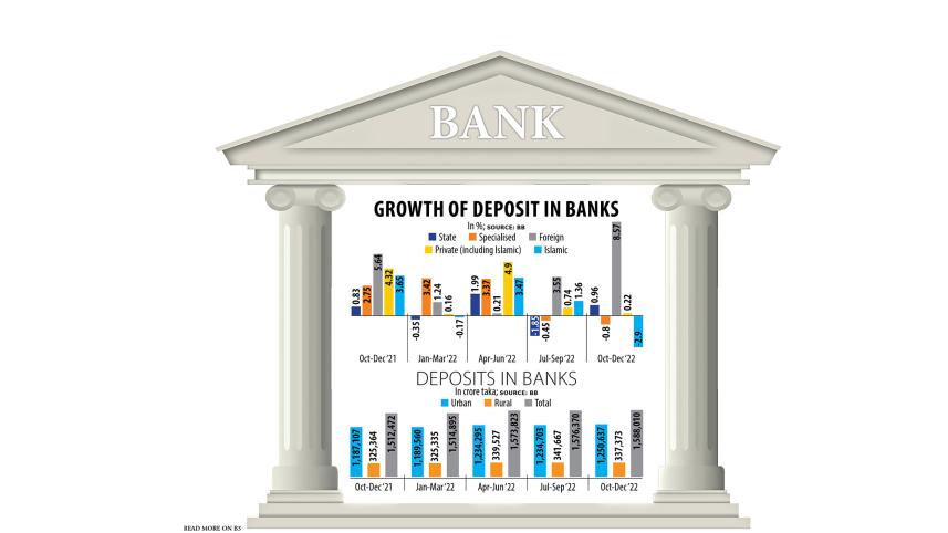 Foreign bank deposits