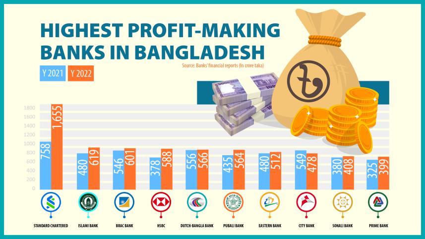 highest_profit-making-02.jpg