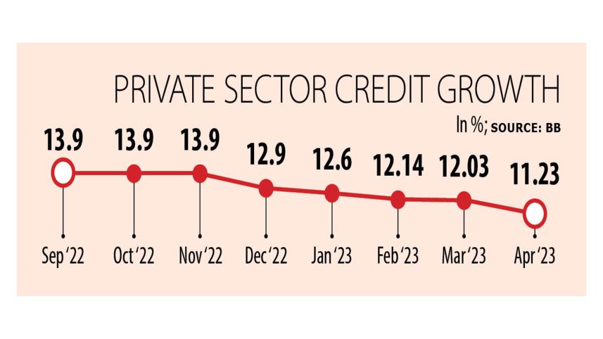 Credit growth