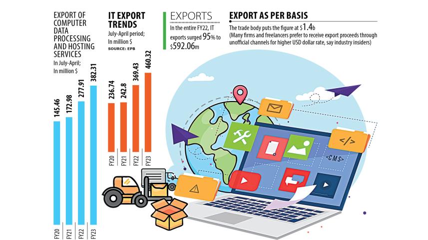 information-technology-exports.jpg