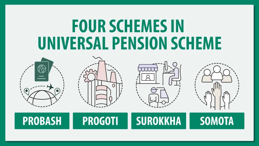universal-pension-scheme