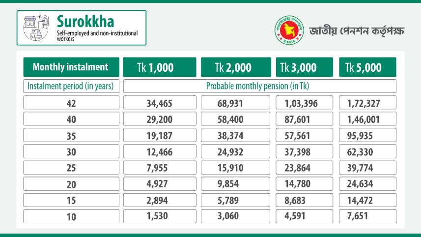 surokkha_universal_pension_scheme.jpg