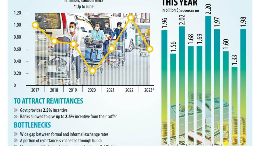 Why is hundi so popular