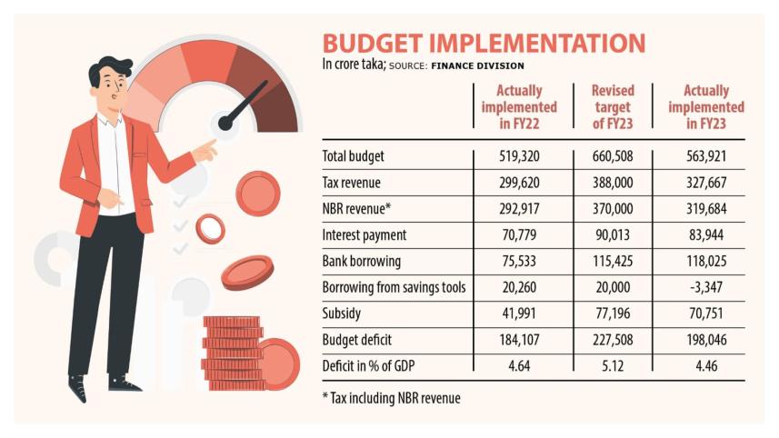 budget_implementation.jpg
