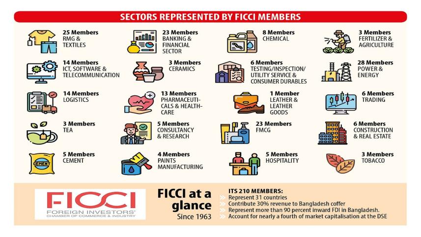 ficci_members.jpeg