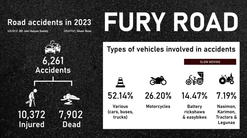 Structural killings, not road ‘accidents’