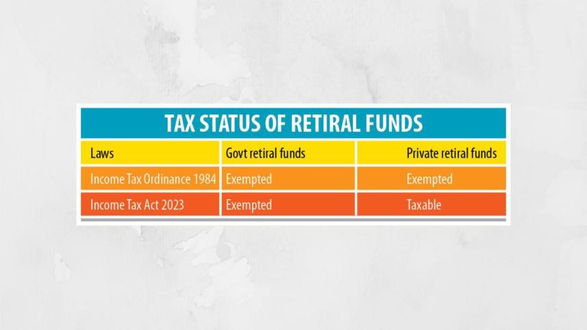 Tax on provident funds