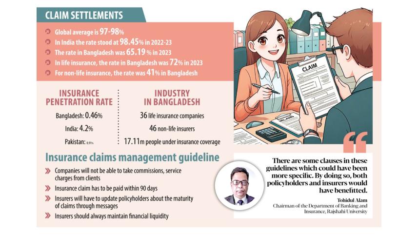 graph_of_insurance_claim_settlements.jpg